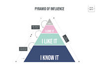 Social_Match_Pyramide