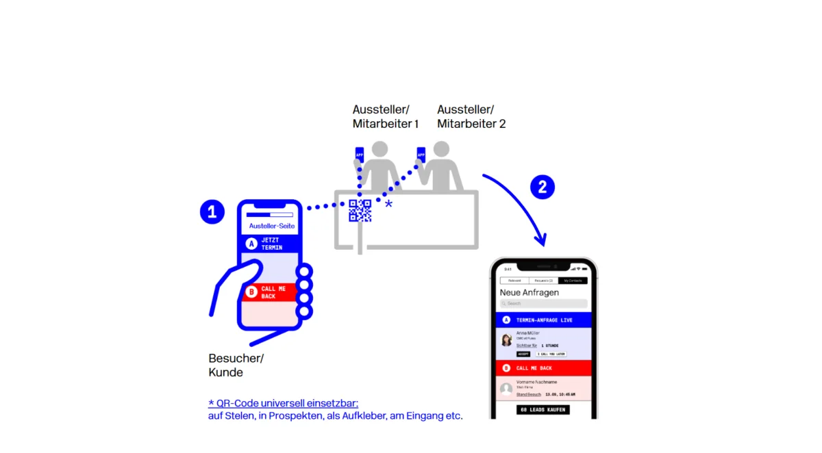 Leadtracking App DE Leadtracking App DE