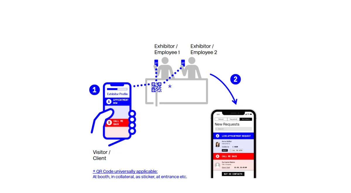 Leadtracking App EN