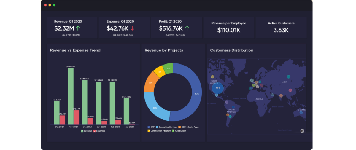 Business Analytics Tool: Zoho Analytics Business Analytics Tool: Zoho Analytics