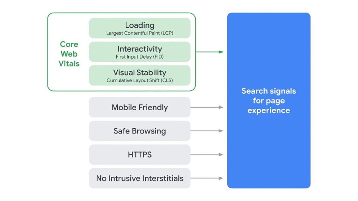 Search_Page_Experience_Graphic Search_Page_Experience_Graphic