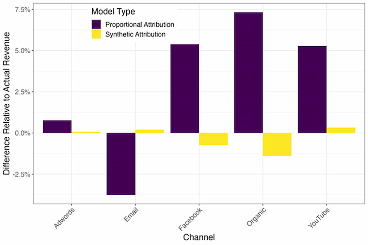 synthetische-attribution_es_img synthetische-attribution_es_img