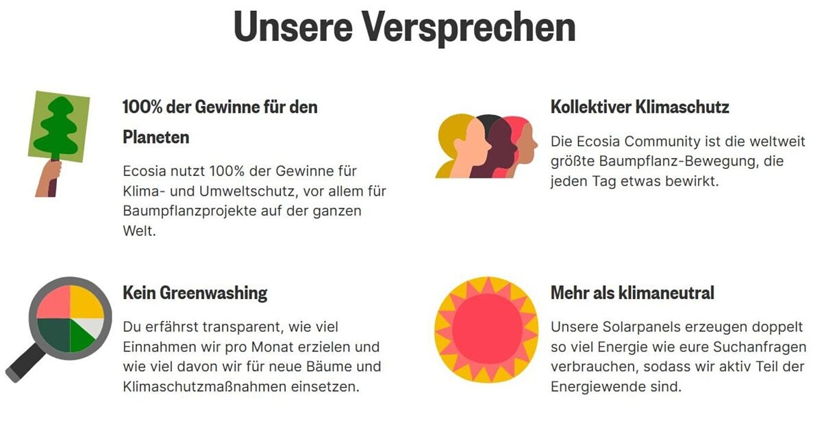 Ecosia als Beispiel für Nachhaltigkeitskommunikation Beispiel für nachhaltige Nachhaltigkeitskommunikation: Infografik mit vier Versprechen von Ecosia
