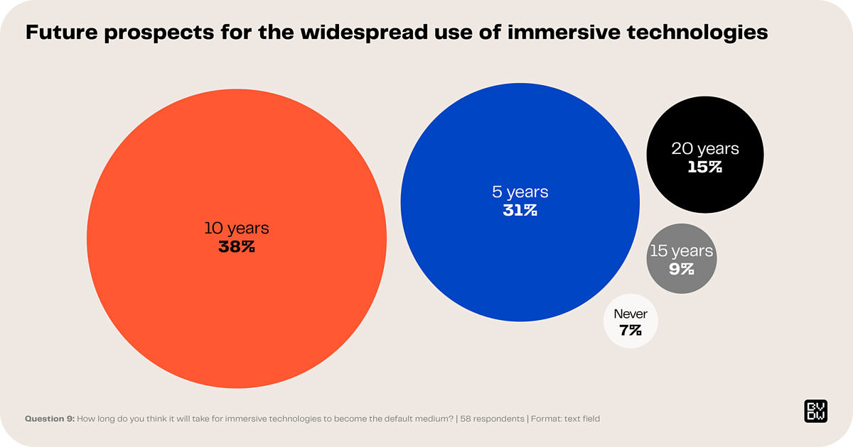 6_240717_ImEx_Workshop_Grafik_en_09_1600