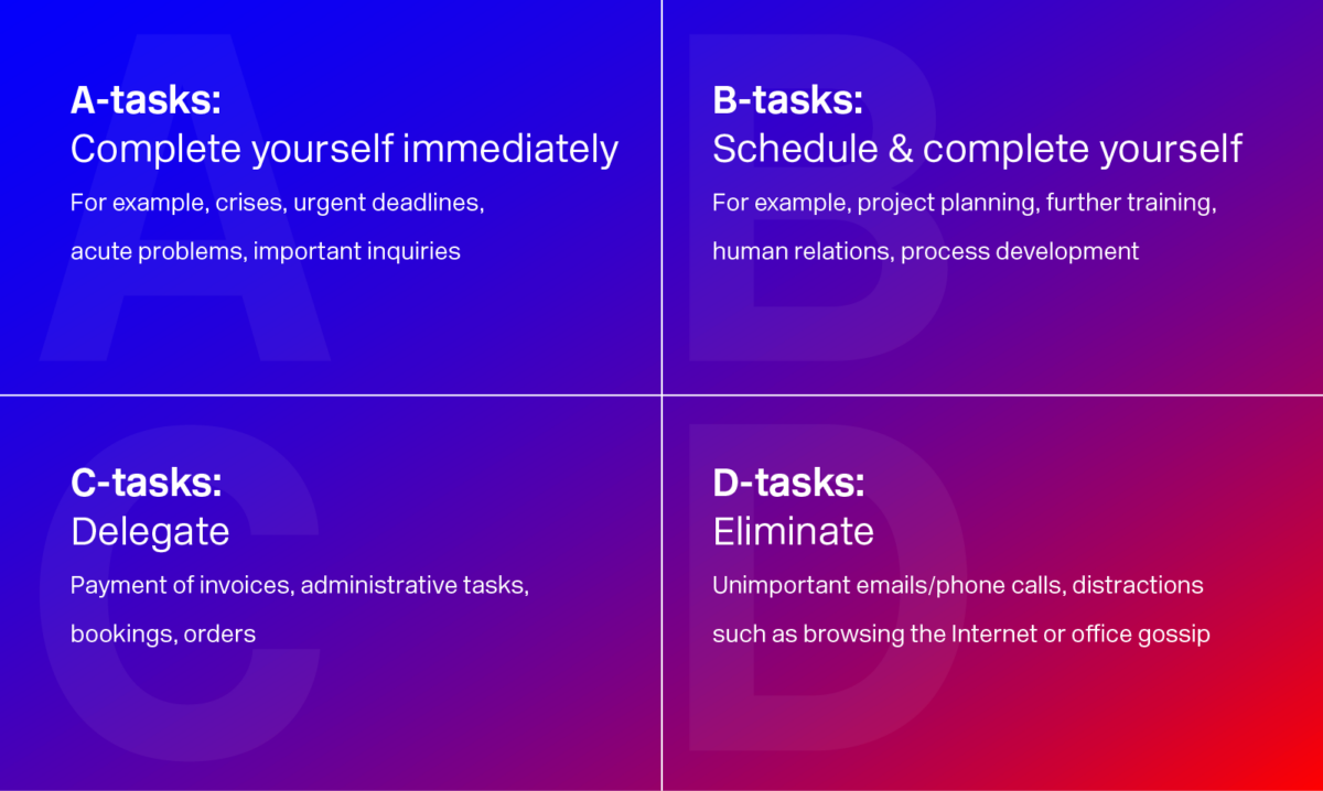 Eisenhower Matrix Eisenhower Matrix