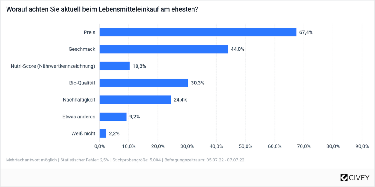 220801_DMEXCO_Civey_TEXT_DE