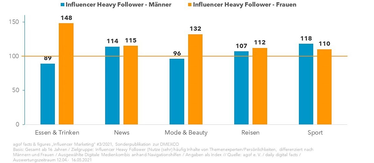 agof_Sonderbericht_Grafik_2