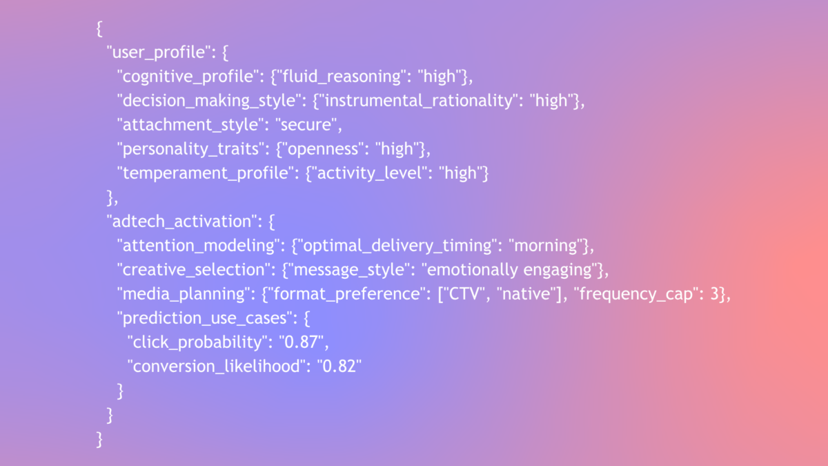 JSON data structure for personalized advertising, showing user profile and adtech activation with cognitive traits, media planning, and predicted click and conversion probabilities.