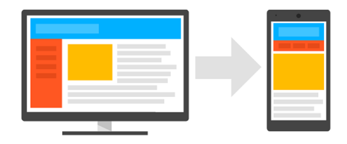 responsive-darstellung