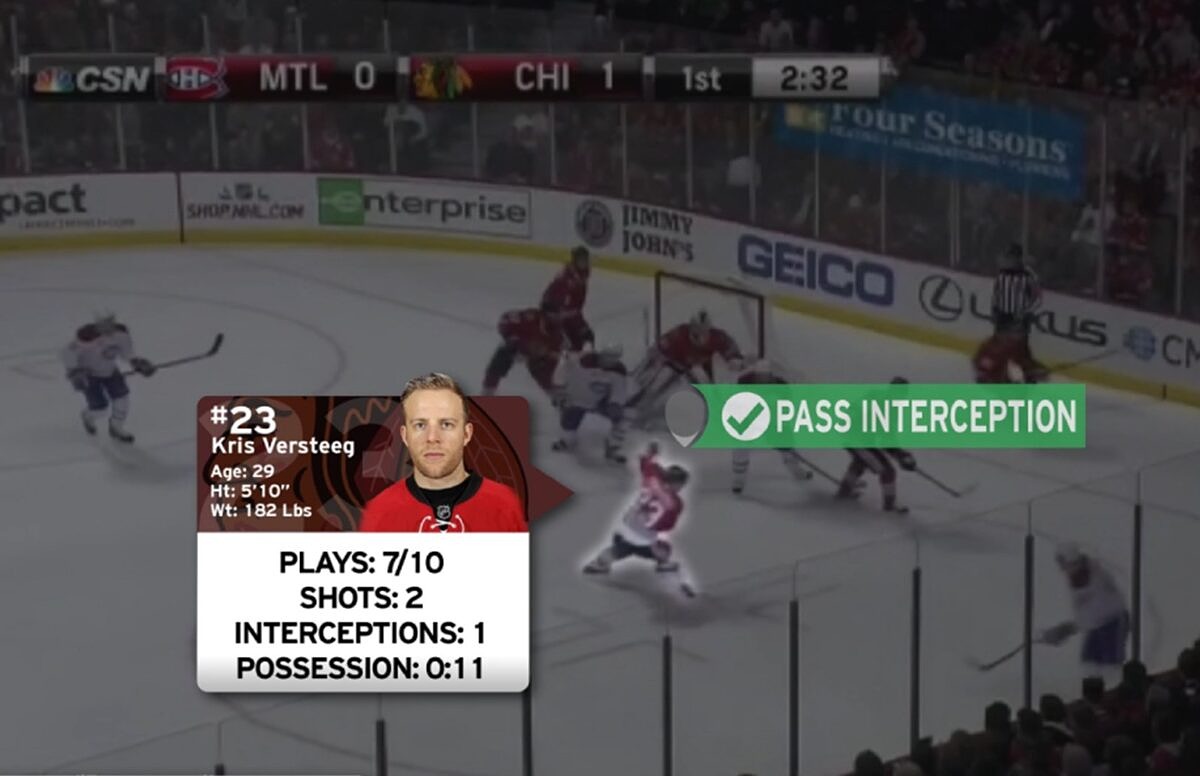 Ice hockey teams make forward-looking decisions based on data supplied by Stathletes.