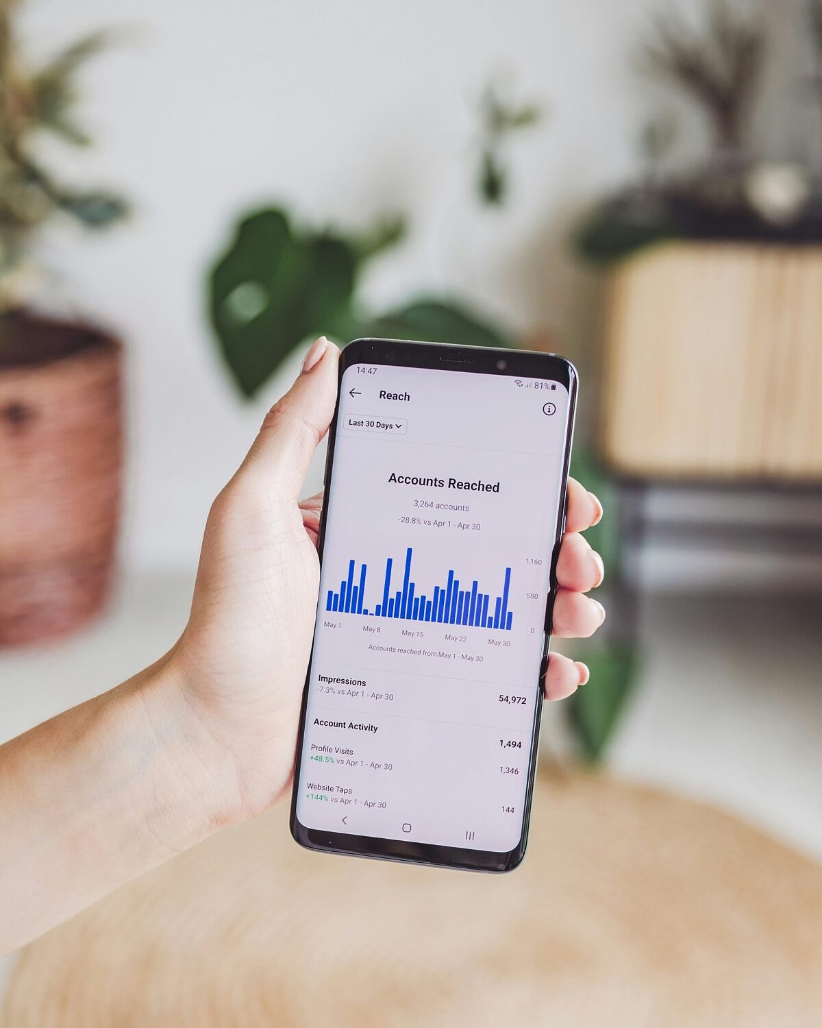 Eine Person, die ein Handy in der Hand hält, auf dem Website-Statistiken zu sehen sind.
