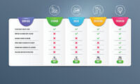 Currency exchange, Seo statistics and Tap water icons simple set. Comparison table. Air balloon sign. Euro and usd, Analytics chart, Faucet. Sky travelling. Business set. Pricing plan. Vector