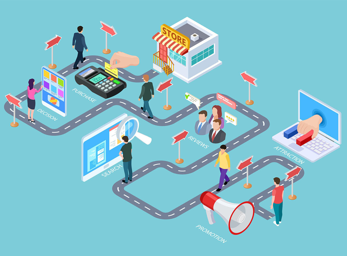 The customer journey maps the customer\'s experience.