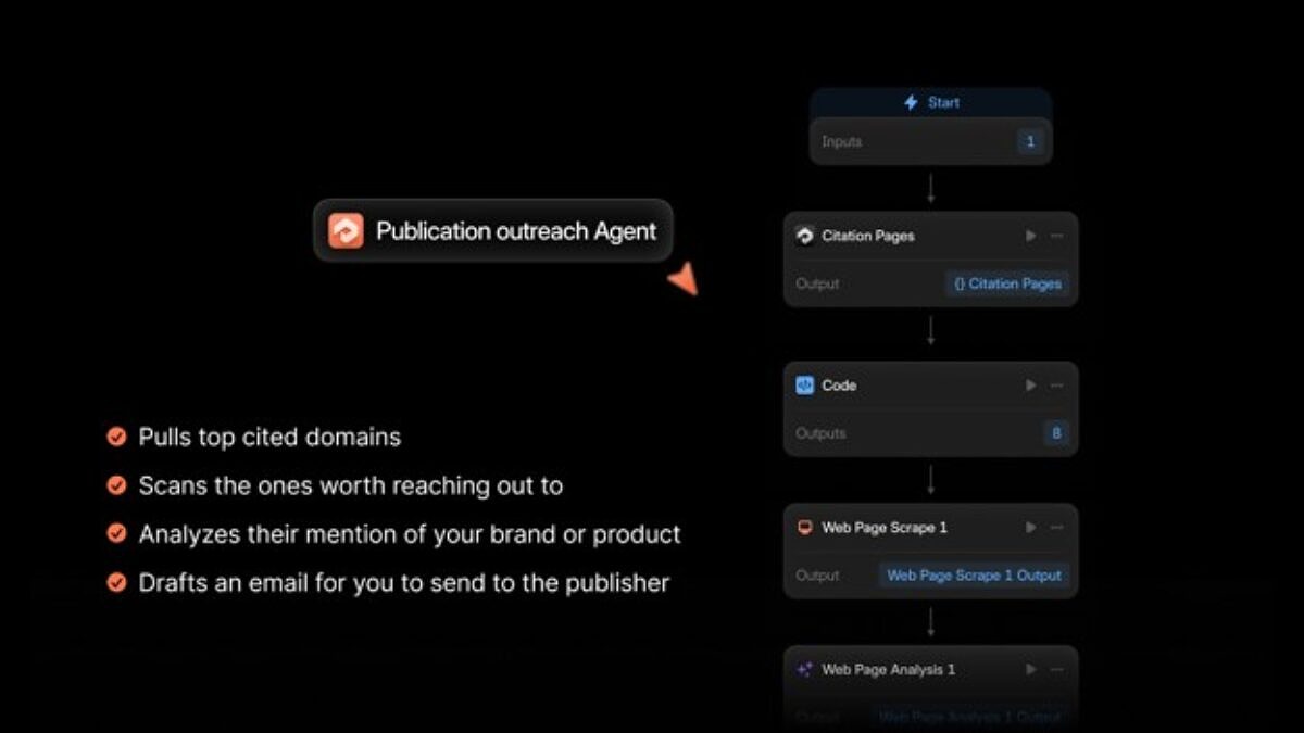 Profound hat einen KI-Agenten für Publisher Outreach entwickelt. 